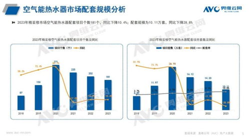 2023年精装修热水系统 三大主力产品配置率持续提升