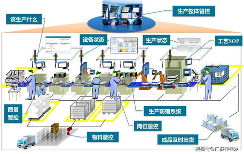 MES制造管理系统为工厂赋能,帮制造业提升数字化管理能力