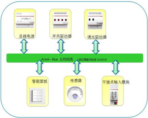 浅谈智慧物业现状及发展趋势