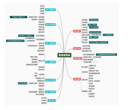 能挣钱的,开源 springboot 商城系统,功能超全,超漂亮,真tmd香 java后端技术 csdn博客