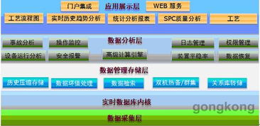 紫金桥实时数据库系统在玻璃工厂能源管理信息系统的应用