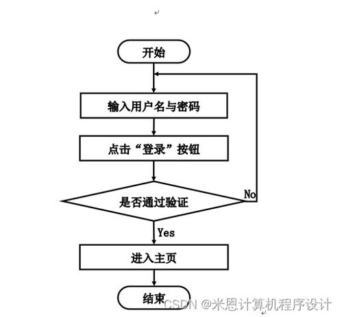 django计算机毕设基于的商品数据化运营系统设计与实现bfmc19