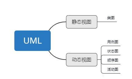 新闻发布系统类图 产品经理必学uml 类图