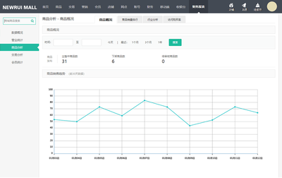 烟台B2C商城系统_烟台B2C商城建设_烟台B2C商城开发_烟台B2C电商系统_烟台单用户商城_新睿网络