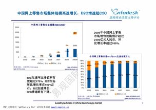 电子商务研究分享