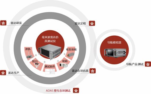 走进主机厂丨理工雷科天津核心技术产品走进长安全球研发中心