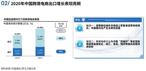 中国跨境物流新机遇白皮书 14家央企数字化转型路线图 智能工厂top200 ace供应链创新行业周报2021.8.23