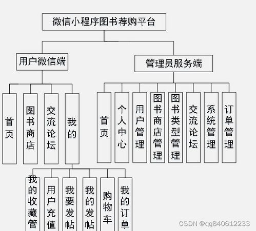 微信小程序图书推荐系统 java网上图书销售商城9gblc