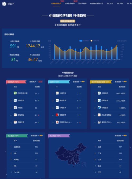 1600 投资人kol 字节投资版图 出海公司库 本桔自评7大年度数据产品