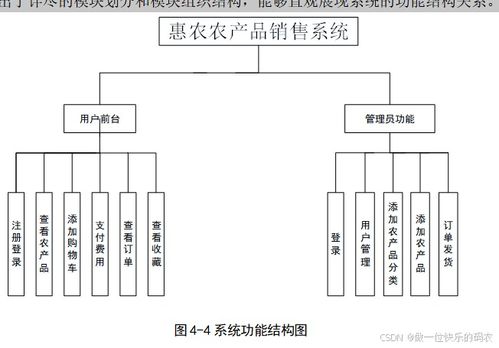 惠农农产品销售系统 农产品商城