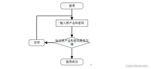 计算机毕设 附源码 java ssm家具商城系统