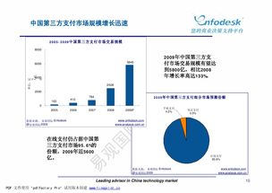 电子商务研究分享