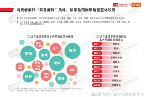 精细化趋势下,预制菜还有哪些市场机会