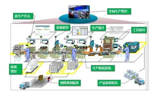 智能工厂全面解读